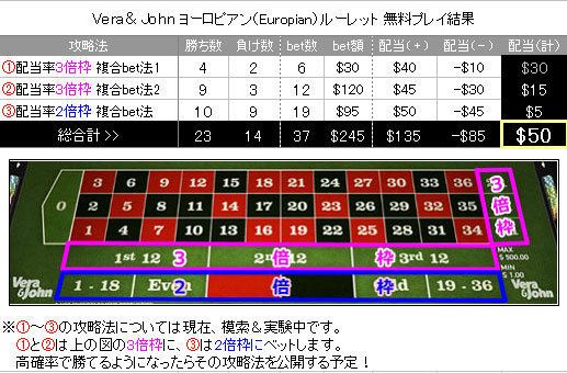 ベラジョン ルーレット無料プレイ結果 6日目はプラス58 超初心者の50代オヤジが０から始める オンラインカジノ体験記